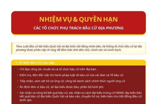 [Infographic]Nhiệm vụ, quyền hạn của các tổ chức phụ trách bầu cử ở địa phương