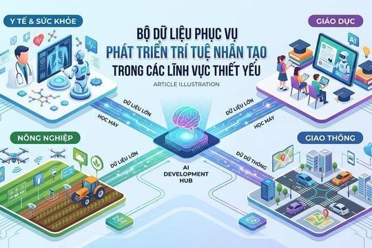 Dự kiến danh mục bộ dữ liệu phục vụ phát triển trí tuệ nhân tạo trong các lĩnh vực thiết yếu