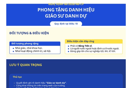 Không phong danh hiệu giáo sư danh dự cho cá nhân đang bị khiếu nại nghiêm trọng