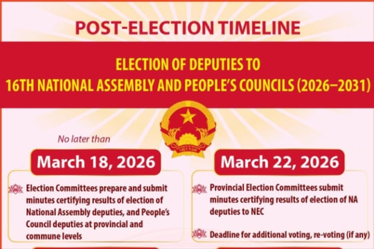 Key milestones following National Assembly and People’s Council elections