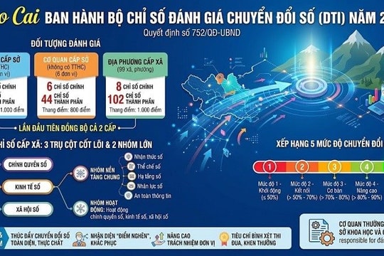 Lào Cai ban hành Bộ chỉ số đánh giá chuyển đổi số (DTI) năm 2026