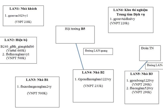 Chuyển đổi số ở Trường Đại học Nông - Lâm Bắc Giang: Thực trạng và giải pháp