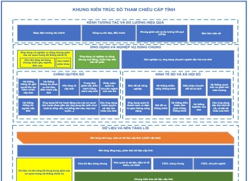 Hà Tĩnh ban hành Khung kiến trúc số, định hình lộ trình phát triển chính quyền số