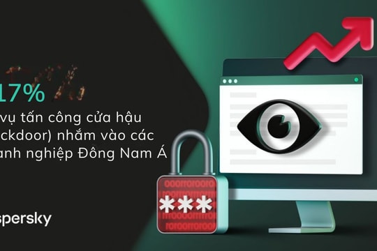 Tấn công qua back door trỗi dậy, thách thức hàng rào phòng thủ của doanh nghiệp