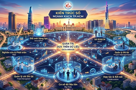 Kiến trúc số ngành KH&CN TP.HCM: Hướng đến quản trị dựa trên dữ liệu