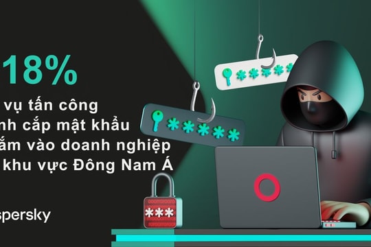 Tấn công đánh cắp mật khẩu, đe dọa thông tin doanh nghiệp gia tăng