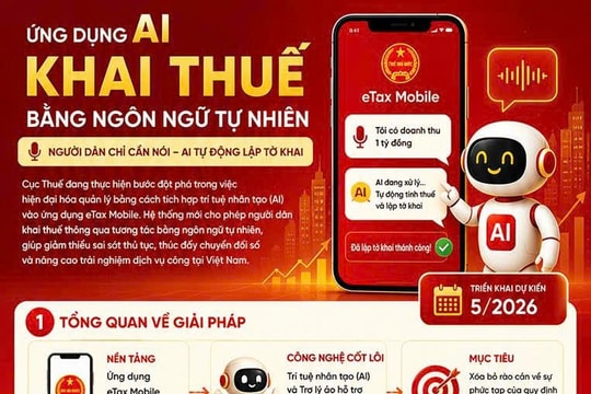 Cục Thuế triển khai AI để hỗ trợ kê khai thuế trên eTax Mobile
