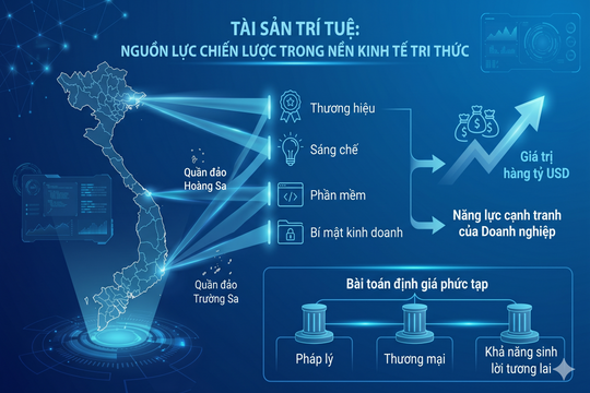 Định giá tài sản trí tuệ: “Mỏ vàng vô hình” của doanh nghiệp thời số hóa