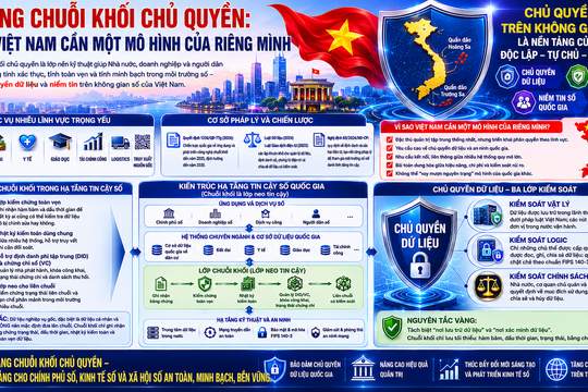 Hạ tầng chuỗi khối chủ quyền: Vì sao Việt Nam cần một mô hình của riêng mình