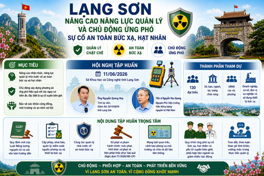 Lạng Sơn chủ động "lá chắn" an toàn bức xạ vùng biên