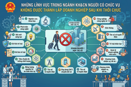 Những lĩnh vực trong ngành KH&CN người có chức vụ không được thành lập DN sau khi thôi chức