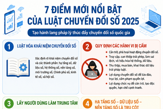 Luật Chuyển đổi số 2025: 7 điểm mới đáng chú ý