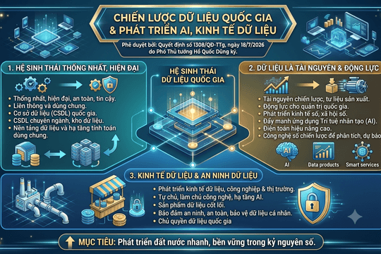 Phê duyệt chiến lược dữ liệu quốc gia, phát triển AI và kinh tế dữ liệu