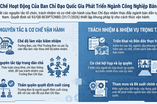 Ban hành Quy chế hoạt động của BCĐ quốc gia về phát triển ngành công nghiệp bán dẫn