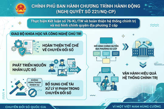 Bổ sung chế tài xử lý tổ chức, cá nhân không hoàn thành nhiệm vụ trong chuyển đổi số