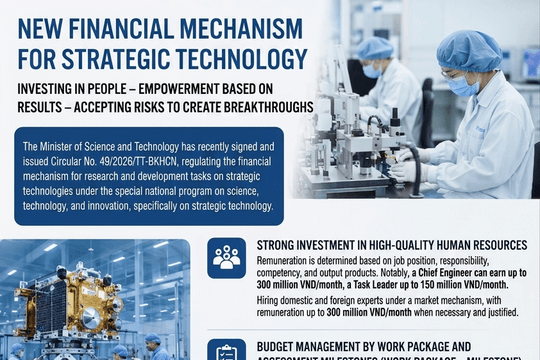 [Infographic] New financial mechanism for strategic technologies