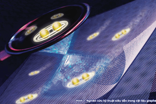 Khi graphene “xoắn” tạo ra siêu dẫn: Bước tiến mới của vật lý lượng tử