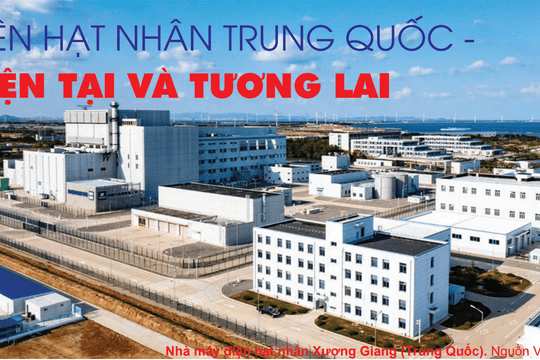 Điện hạt nhân Trung Quốc - Hiện tại và tương lai