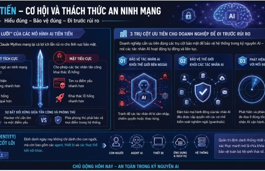 AI đang thay đổi cách doanh nghiệp Việt cạnh tranh