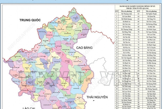 Tuyên Quang trong không gian phát triển mới