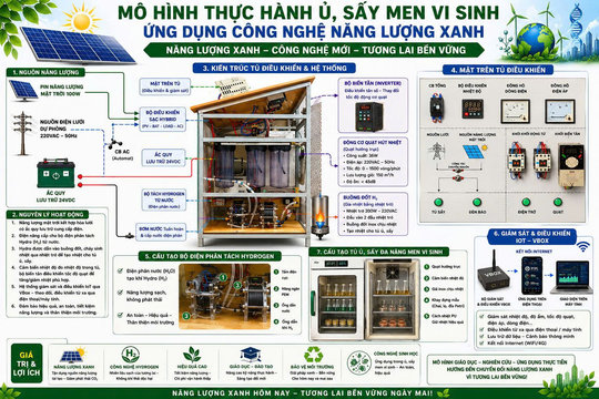 Thiết bị ủ, sấy men vi sinh ứng dụng công nghệ năng lượng xanh