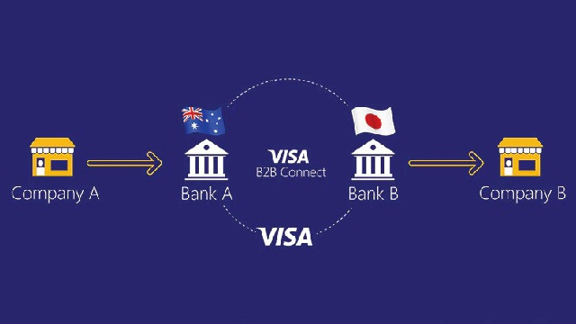  Visa đưa mạng thanh toán blockchain B2B chính thức đi vào hoạt động 