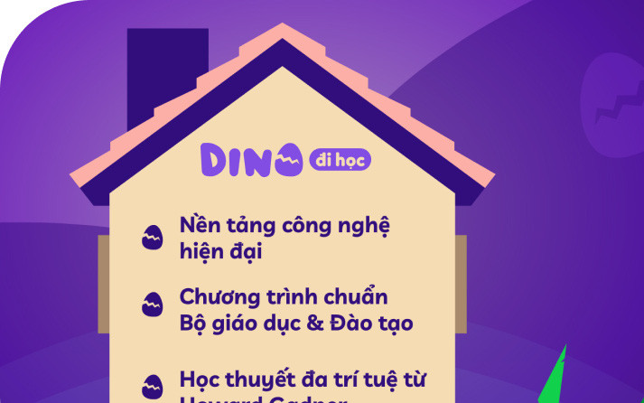 Dino Đi học - Ứng dụng tiền tiểu học sớm đầu tiên của Việt Nam
