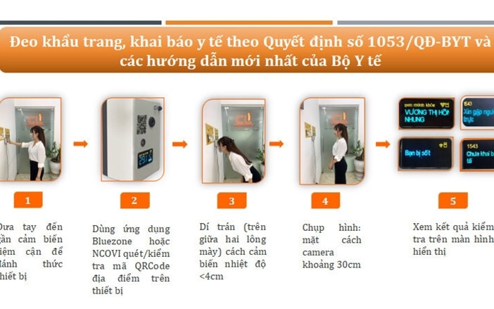 ‘Mắt thông minh’ giúp đo thân nhiệt, khai báo y tế chỉ mất 10 giây