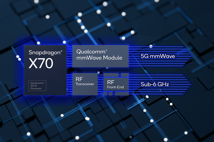 Qualcomm công bố lộ trình công nghệ độc nhất để dẫn đầu cách mạng 5G tiến tới 6G tại MWC 2022