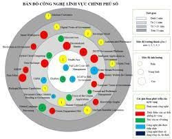 Lĩnh vực Thông tin và Truyền thông có 8 bản đồ công nghệ Make in VietNam