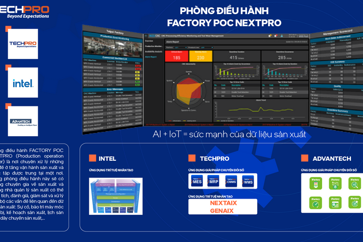 Phòng điều hành TECHPRO - FACTORY POC NEXTPRO - Sức mạnh của dữ liệu sản xuất