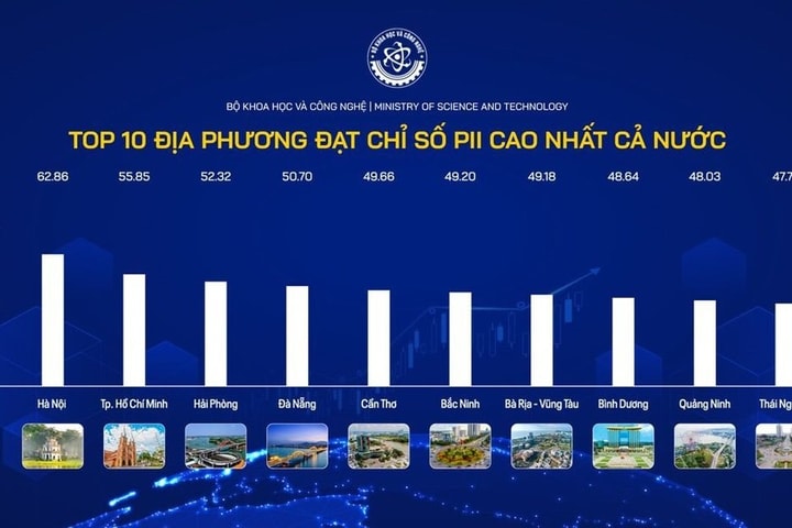 Phát triển bộ chỉ số đổi mới sáng tạo PII hướng đi bền vững cho Hà Nội