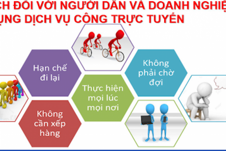 Cung cấp dịch vụ công của chính phủ - lấy người dân làm trung tâm