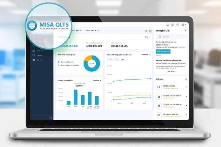 Phần mềm MISA QLTS ứng dụng AI hỗ trợ tổng kiểm kê, hoạch toán theo chế độ mới