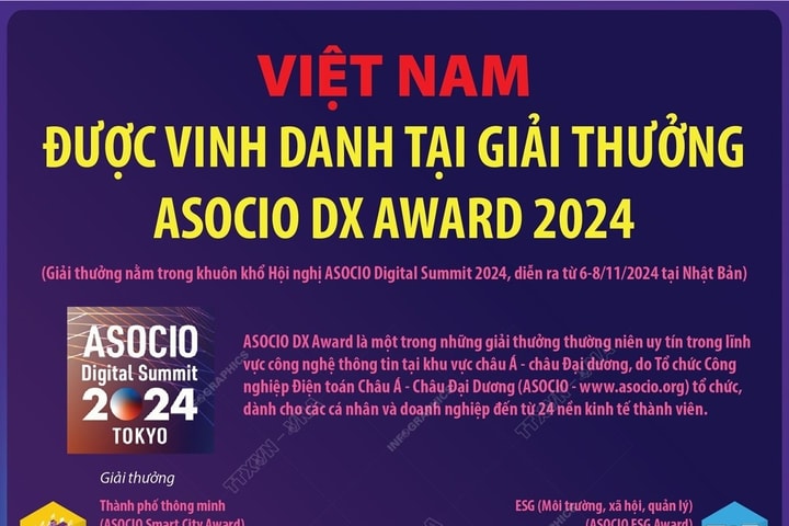 Việt Nam được vinh danh tại Giải thưởng ASOCIO DX Award 2024