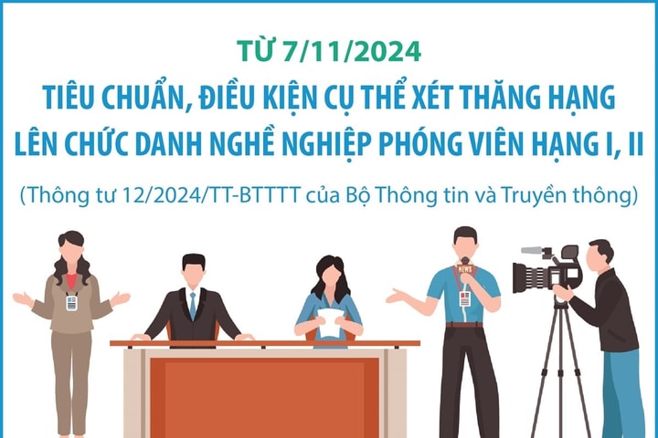 Tiêu chuẩn, điều kiện xét thăng hạng lên phóng viên hạng I, II từ 7/11/2024