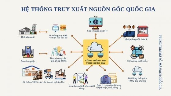 Việt Nam chú trọng truy xuất nguồn gốc bằng hệ thống cổng thông tin điện tử