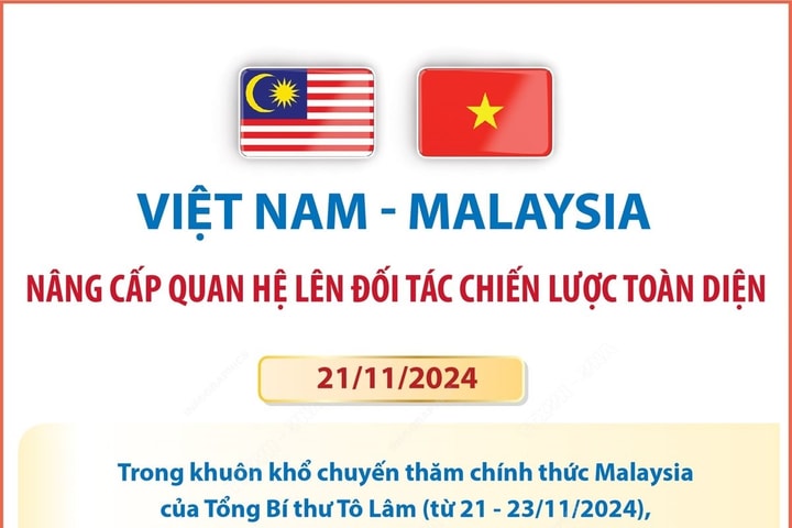 Việt Nam - Malaysia nâng cấp quan hệ lên Đối tác chiến lược toàn diện