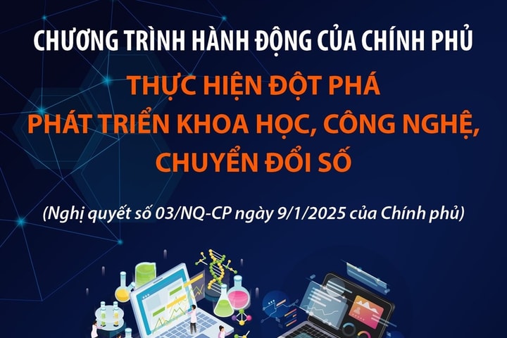 Chương trình hành động thực hiện đột phá phát triển khoa học, công nghệ, chuyển đổi số