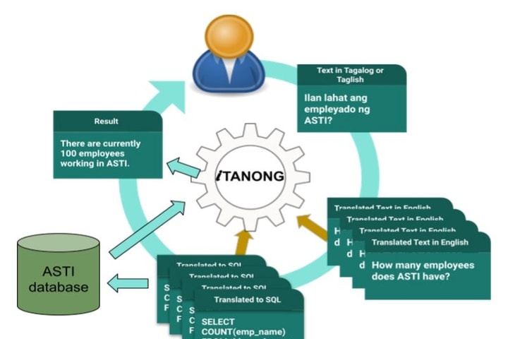 iTanong: ChatGPT phiên bản Philippines, giúp cách mạng hóa dịch vụ công