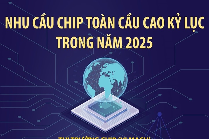 Nhu cầu chip toàn cầu cao kỷ lục trong năm 2025