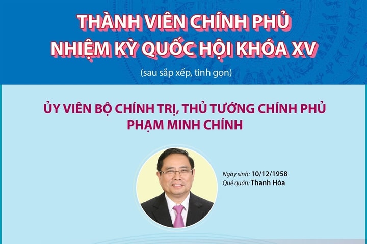 Thành viên Chính phủ nhiệm kỳ Quốc hội khóa XV (sau sắp xếp, tinh gọn)