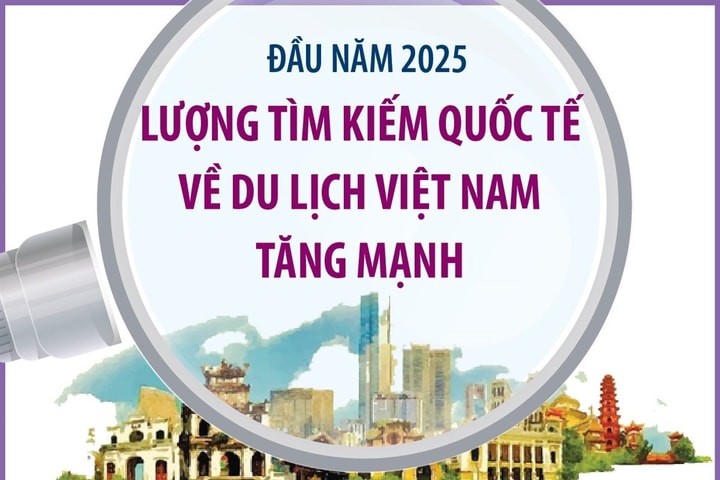 Lượng tìm kiếm quốc tế về du lịch Việt Nam tăng mạnh