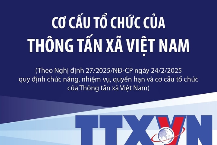 Cơ cấu tổ chức của Thông tấn xã Việt Nam