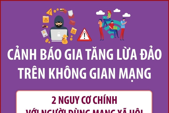 Cảnh báo gia tăng lừa đảo trên không gian mạng