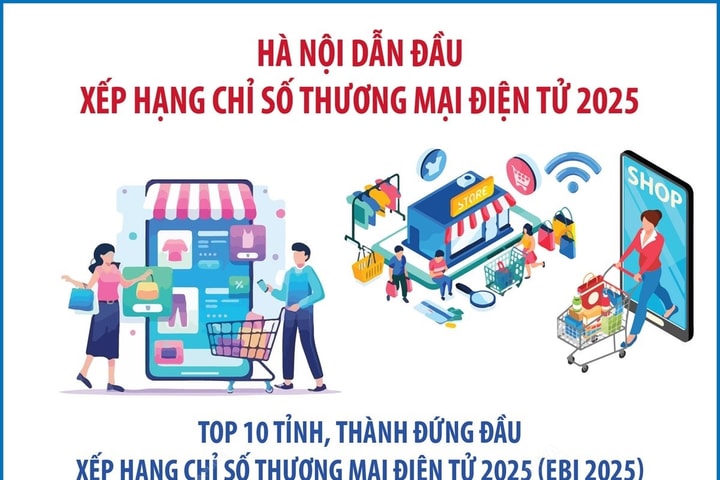 Hà Nội dẫn đầu xếp hạng Chỉ số Thương mại điện tử 2025