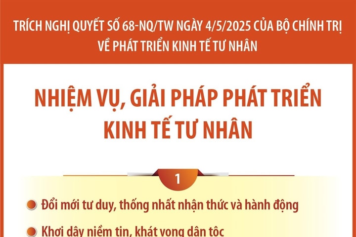 Nghị quyết số 68-NQ/TW: Nhiệm vụ, giải pháp phát triển kinh tế tư nhân