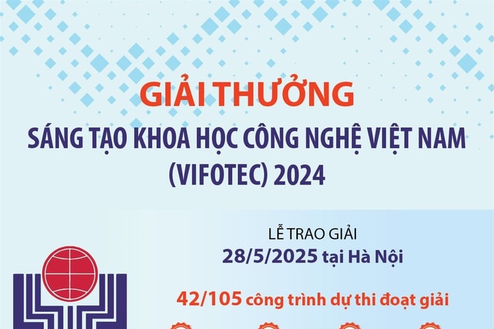 Giải thưởng Sáng tạo Khoa học Công nghệ Việt Nam (Vifotec) 2024