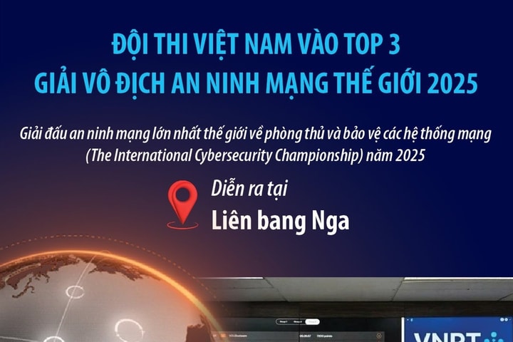 Đội thi Việt Nam vào Top 3 Giải vô địch an ninh mạng thế giới 2025