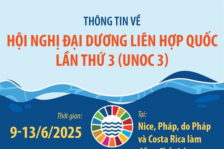Thông tin về Hội nghị Đại dương Liên hợp quốc lần thứ 3 (UNOC 3)
